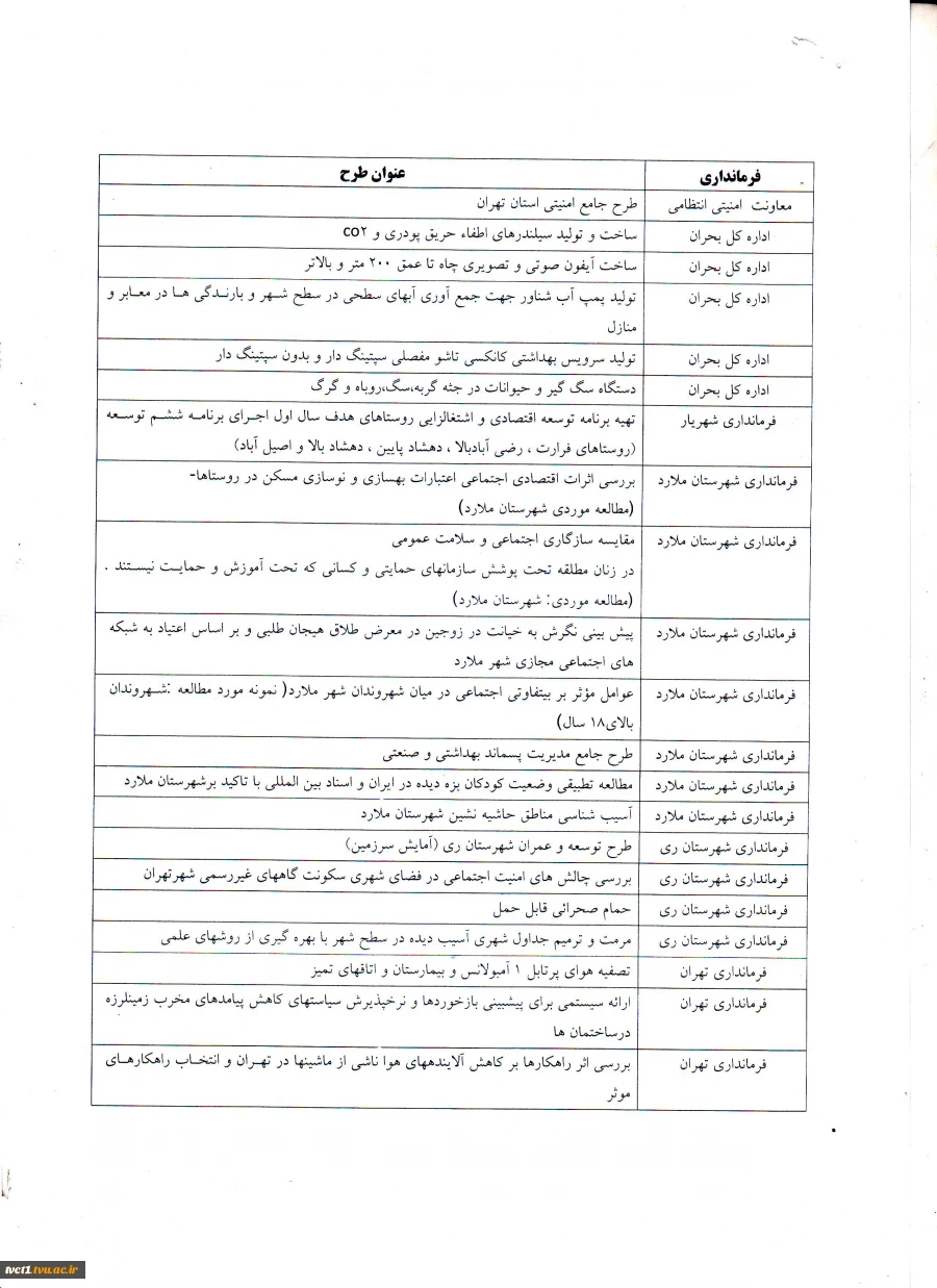 لیست اولویت های پژوهشی استانداری تهران  ( 1 )