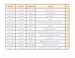 جدول فهرست طرح ها و ایده های کاربردی مرکز نوآوری 2