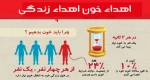 بیست و چهارم خرداد، روز جهانی اهدای خون گرامی باد