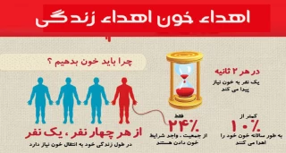 بیست و چهارم خرداد، روز جهانی اهدای خون گرامی باد