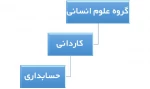 رشته ها و سرفصل دروس گروه علوم انسانی 2