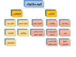 رشته ها و سرفصل دروس گروه مکانیک 2