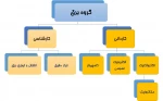 رشته ها و سرفصل دروس گروه برق 2