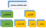 رشته ها و سرفصل دروس گروه ساختمان و معماری 2