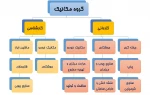 رشته ها و سرفصل دروس گروه مکانیک 2