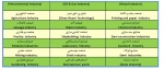 کاردانی تأسیسات حرارتی مطبوع 3