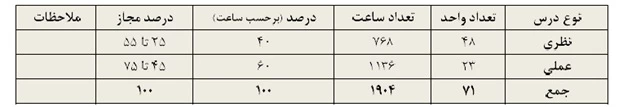 کاردانی تأسیسات حرارتی مطبوع 4