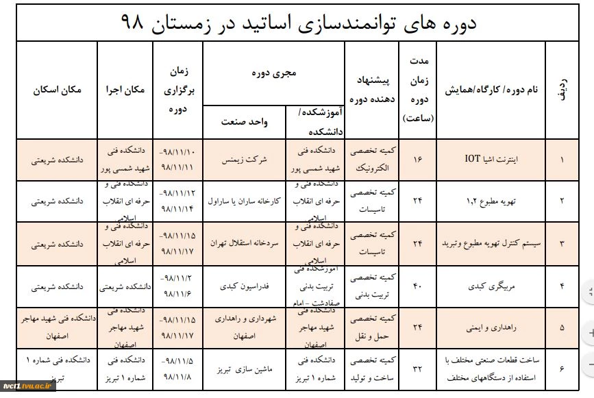 دوره های توانمندان سازی اساتید  3