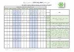 جدول زمانبندی انتخاب واحد ترم  2-98 2