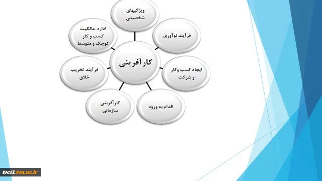 برگزاری وبینارهای آموزشی به مناسبت گرامیداشت مقام معلم و بزرگداشت هفته آموزش 8