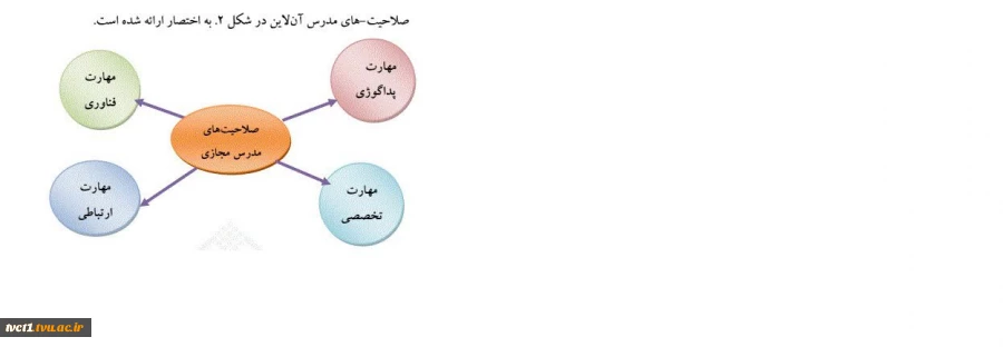 برگزاری وبینارهای آموزشی به مناسبت گرامیداشت مقام معلم و بزرگداشت هفته آموزش 2