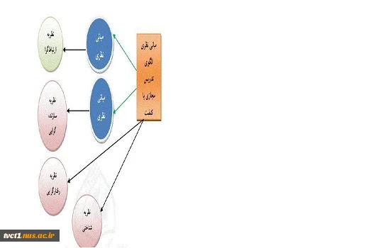 برگزاری وبینارهای آموزشی به مناسبت گرامیداشت مقام معلم و بزرگداشت هفته آموزش 7