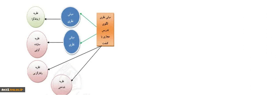 برگزاری وبینارهای آموزشی به مناسبت گرامیداشت مقام معلم و بزرگداشت هفته آموزش 8