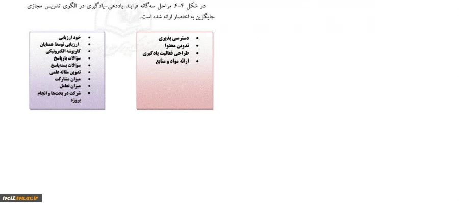 برگزاری وبینارهای آموزشی به مناسبت گرامیداشت مقام معلم و بزرگداشت هفته آموزش 4