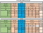 فرصت مجدد انتخاب واحد برای کلیه ی دانشجویانی که کمتر از ١٢ واحد اخذ نموده اند 2