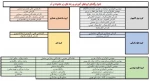 راهنمای گروه های آموزشی و رشته های زیرمجموعه آن 3