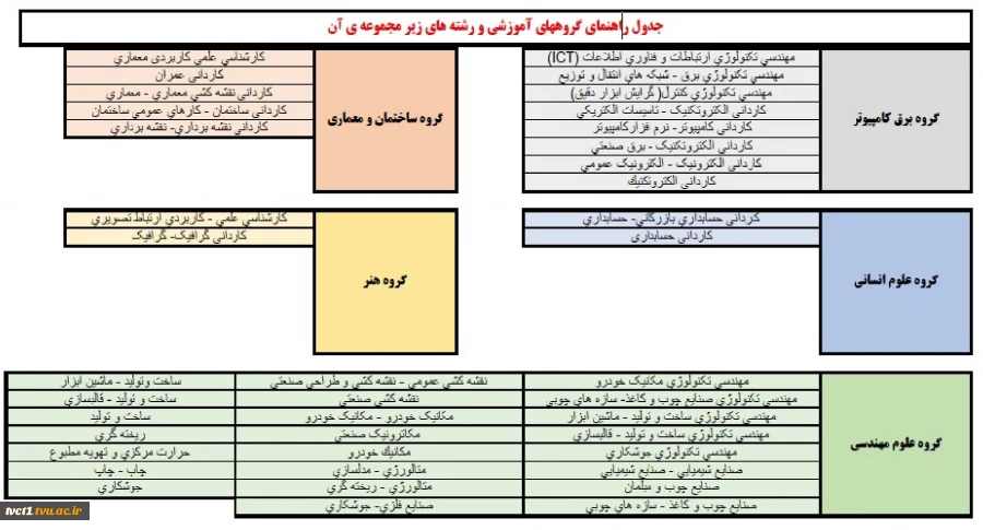 راهنمای گروه های آموزشی و رشته های زیرمجموعه آن 3