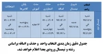 تقویم آموزشی نیمسال 992 (بهمن 99) 2