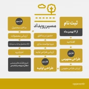 رویداد ملی فرصت 3