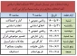 برنامه امتحانات مجازی پایان ترم تابستان 993