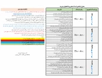 جدول زمان بندی تحویل مدارک دانشجویان ورودی جدید (خیلی مهم) 2