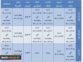 تقویم آموزشی و شروع کلاس های نیمسال دوم ۱۴۰۰