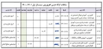 کلاس کارورزی دانشجویان کاردانی نقشه برداری ترم اول 1400 2