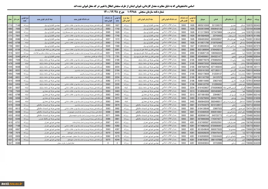 اسامی دانشجویان مغایرت معدلی کارشناسی  3