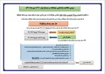 سومین اطلاعیه خوابگاه مهر1401 استانی  2