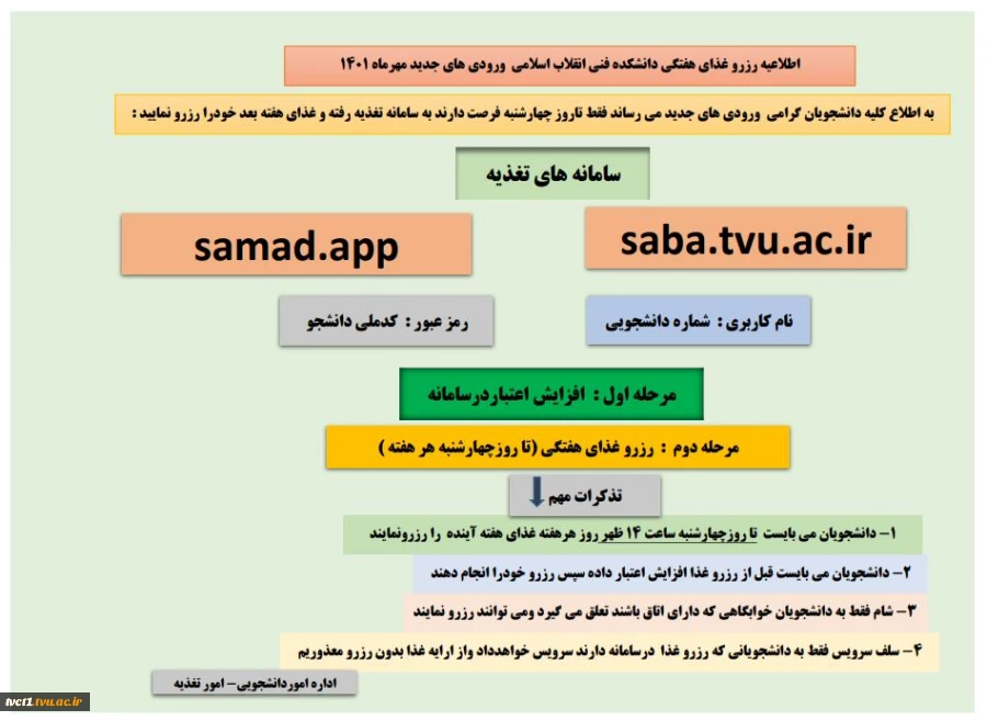 اطلاعیه رزرو غذا برای دانشجویان ورودی جدید که در مهر1401 شاغل به تحصیل هستند 4