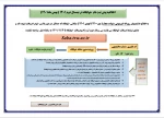 اطلاعیه پیش ثبت نام خوابگاه در نیمسال دوم 1401(بهمن 1401) 2