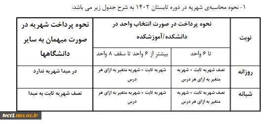 شهریه ترم تابستان 1402