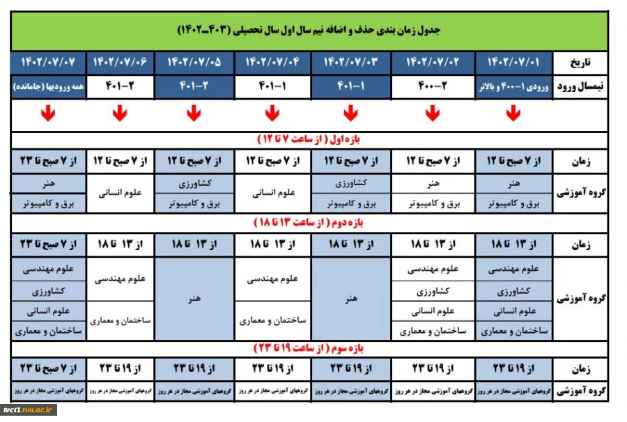 جدول زمان بندی انتخاب واحد و حذف و اضافه نیم سال اول تحصیلی ( 1403-1402 ) بر اساس ورودی 5