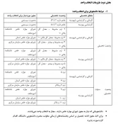 جدول زمان بندی انتخاب واحد و حذف و اضافه نیم سال اول تحصیلی ( 1403-1402 ) بر اساس ورودی 7