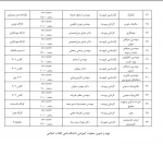 جدول زمان بندی معارفه دانشجویان نو ورود با مدیران گروه و اساتید راهنما 2