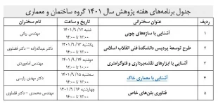 هفته پژوهش 1401 2