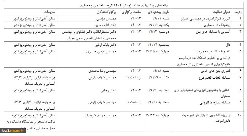 هفته پژوهش 1402 5