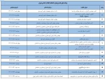 تقویم اجرایی هفته پژوهش دانشکده فنی انقلاب اسلامیدر آذرماه 1402

 2