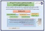 اطلاعیه ثبت نام وام دانشجویی در نیمسال دوم سال تحصیلی 1402(بهمن ماه) 2