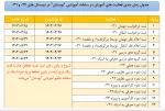 اطلاعیه زمانبندی فعالیت های آموزشی در سامانه بوستان در نیمسال های 022 و 031 2