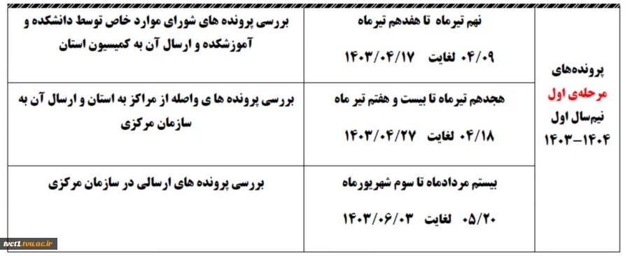 کمیسیون موارد خاص مهرماه 1403  2