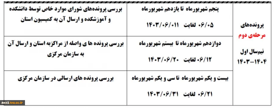 کمیسیون موارد خاص مهرماه 1403  2