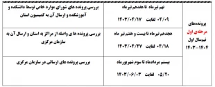 کمیسیون موارد خاص استان تهران 2