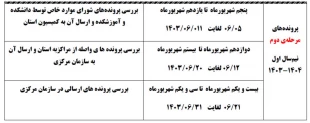 کمیسیون موارد خاص استان تهران 3