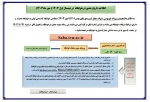 اطلاعیه تاریخ حضوردرخوابگاه  در نیمسال اول 1403 ( مهر ماه1403) 2